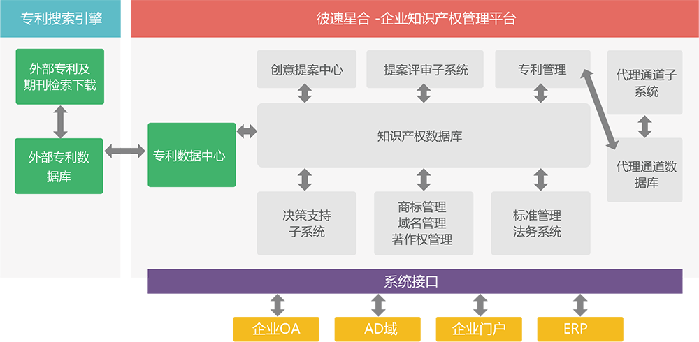 星河-大中型企業(yè)和集團(tuán)知識(shí)產(chǎn)權(quán)創(chuàng)新生態(tài)平臺(tái)