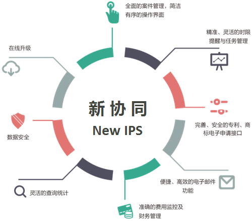 新協(xié)同-知識產權代理機構業(yè)務管理系統(tǒng)