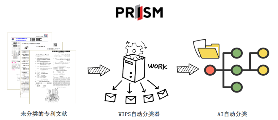 PRISM